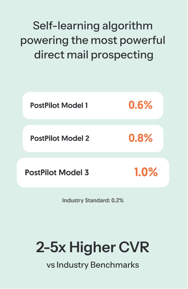 PostPilot 2